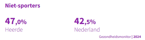 Niet-sporters